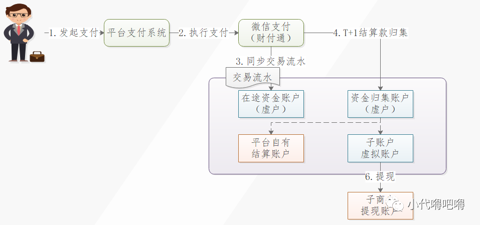 银行账户体系全解