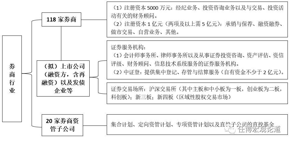 券商行业及138家券商分析手册