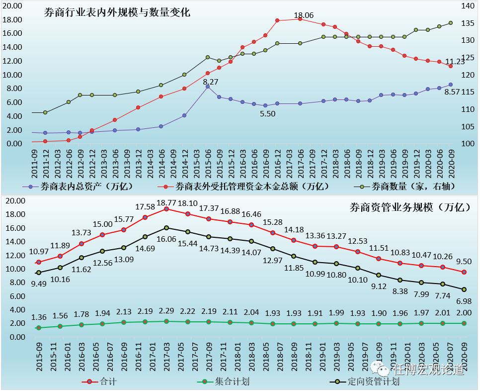 券商行业及138家券商分析手册