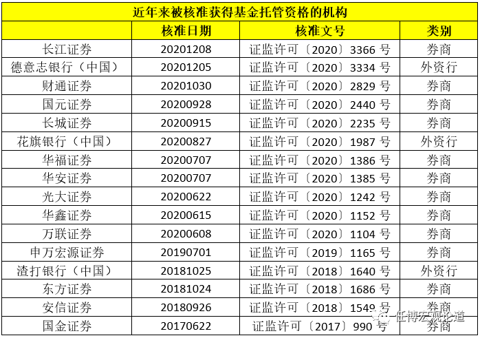 券商行业及138家券商分析手册