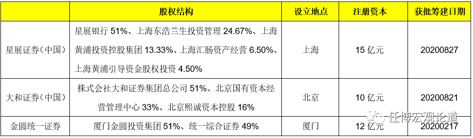 券商行业及138家券商分析手册