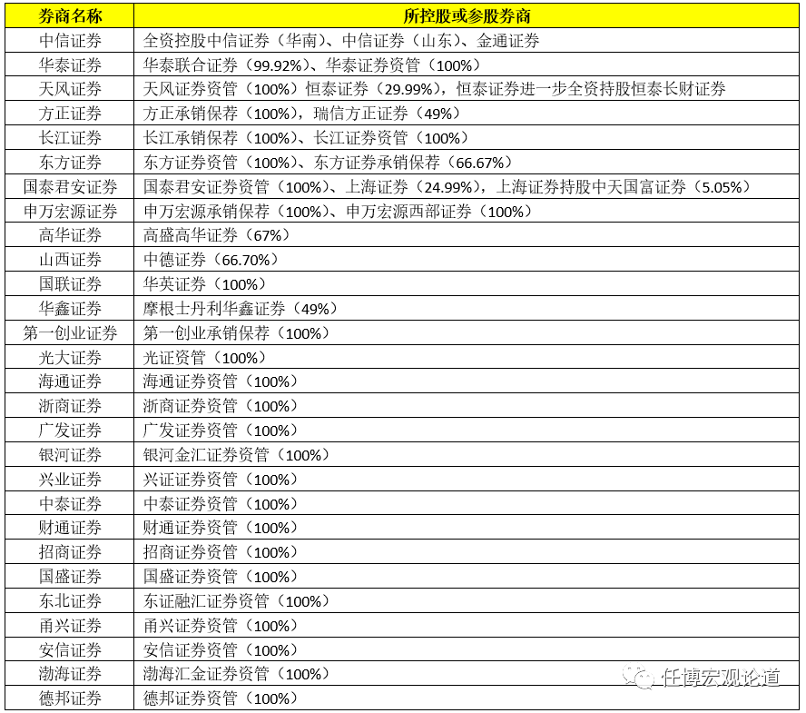 券商行业及138家券商分析手册