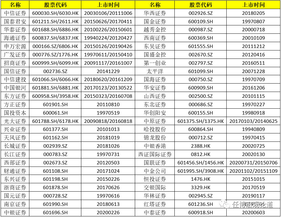 券商行业及138家券商分析手册
