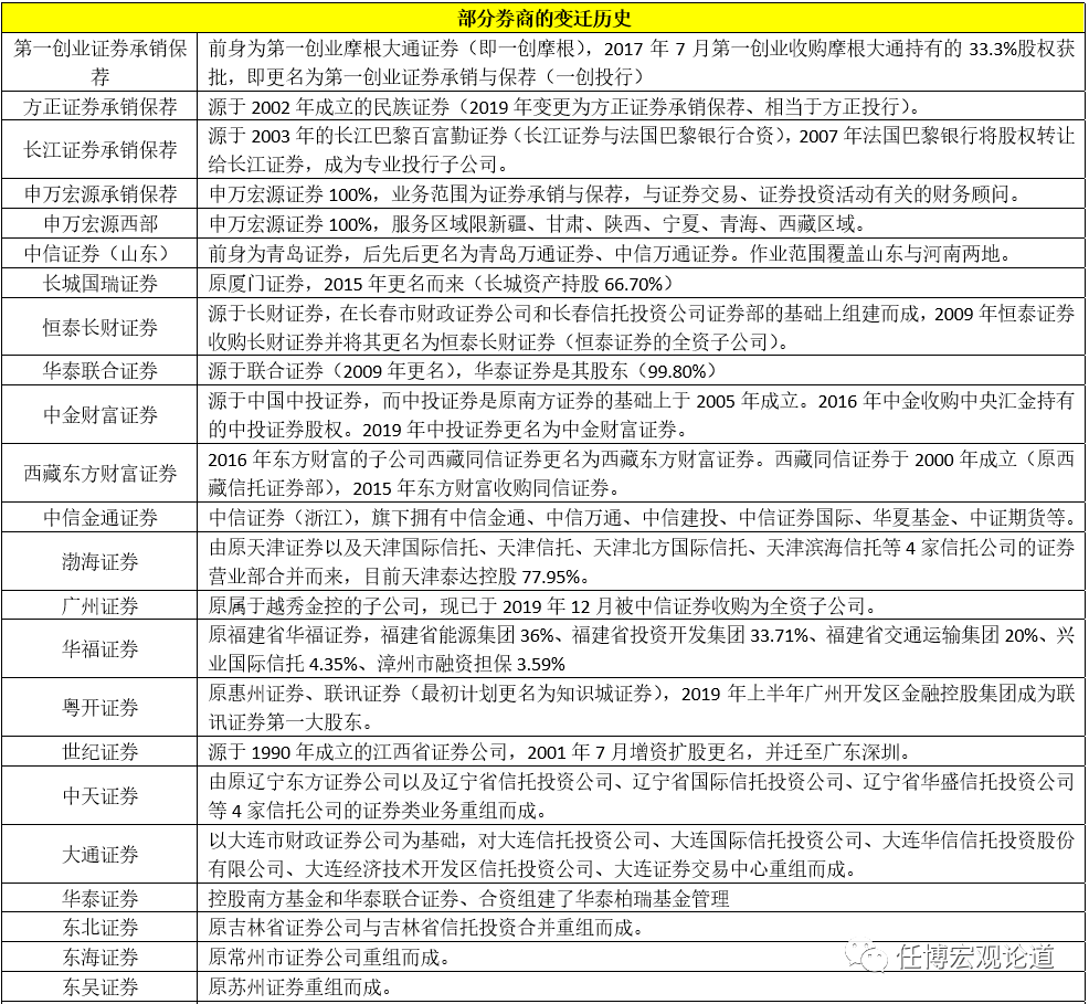 券商行业及138家券商分析手册