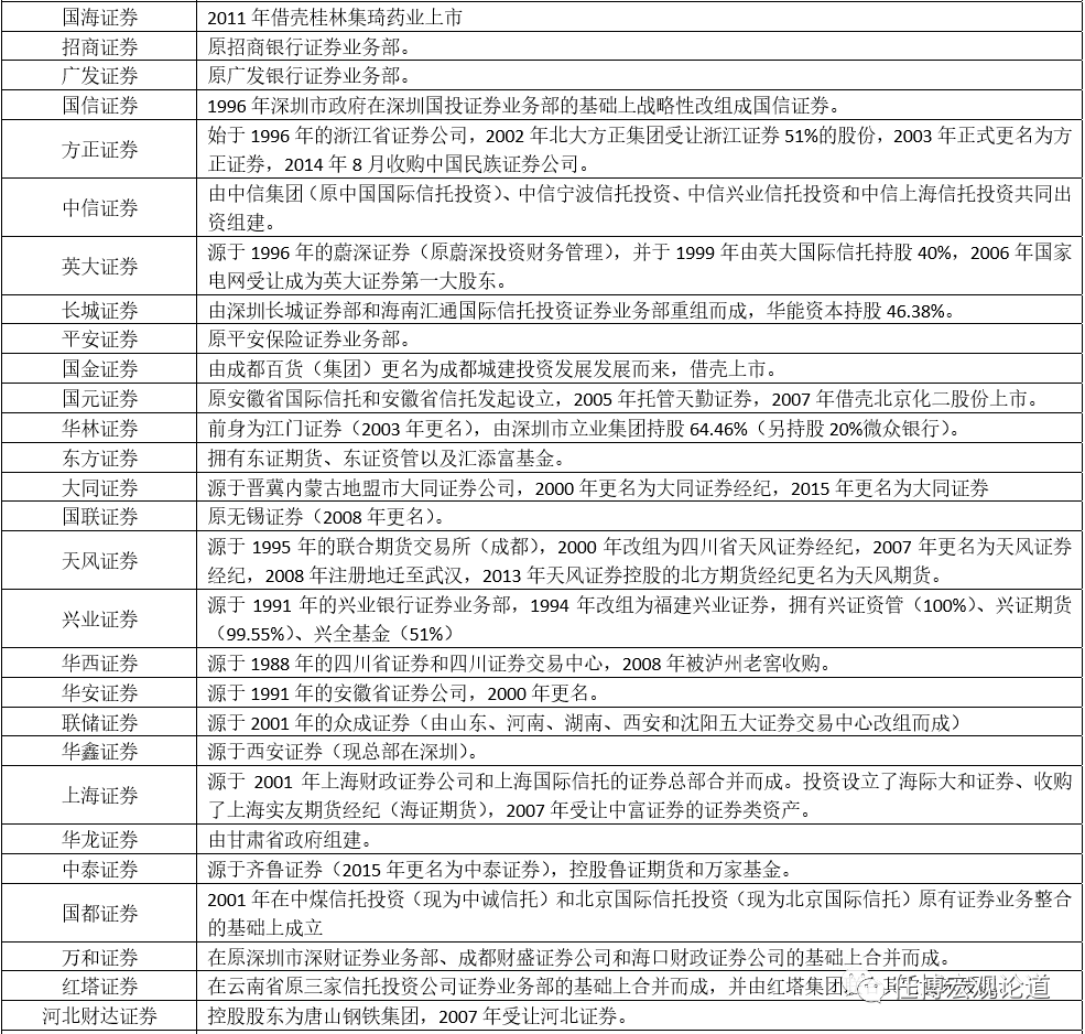 券商行业及138家券商分析手册