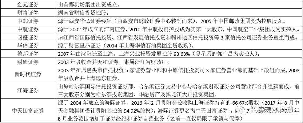 券商行业及138家券商分析手册