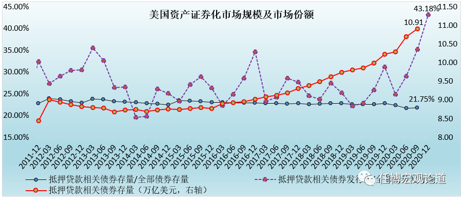 资产证券化手册（2020年版）