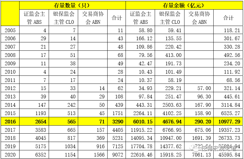 资产证券化手册（2020年版）