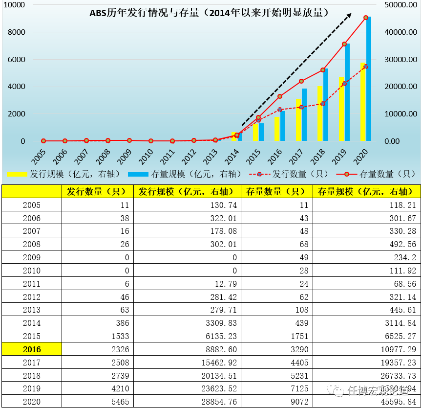 资产证券化手册（2020年版）