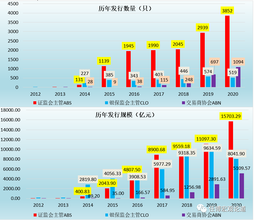 资产证券化手册（2020年版）