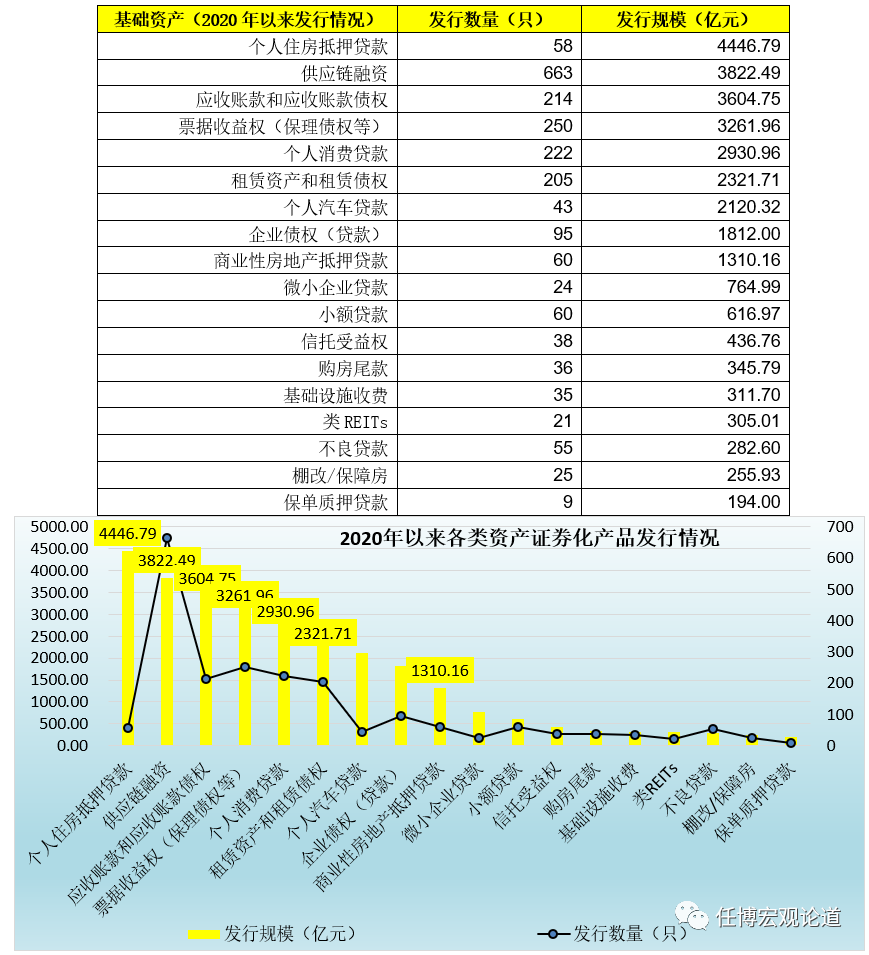 资产证券化手册（2020年版）