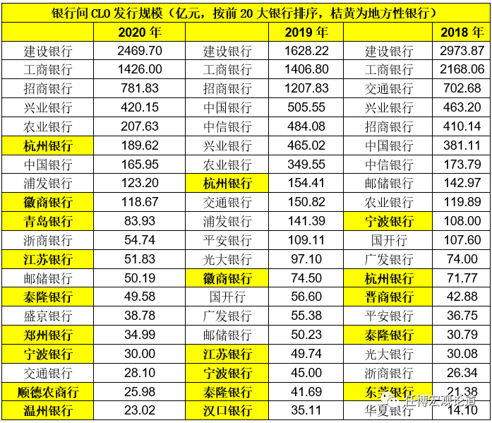 资产证券化手册（2020年版）