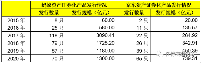 资产证券化手册（2020年版）