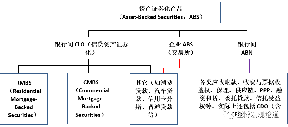 资产证券化手册（2020年版）