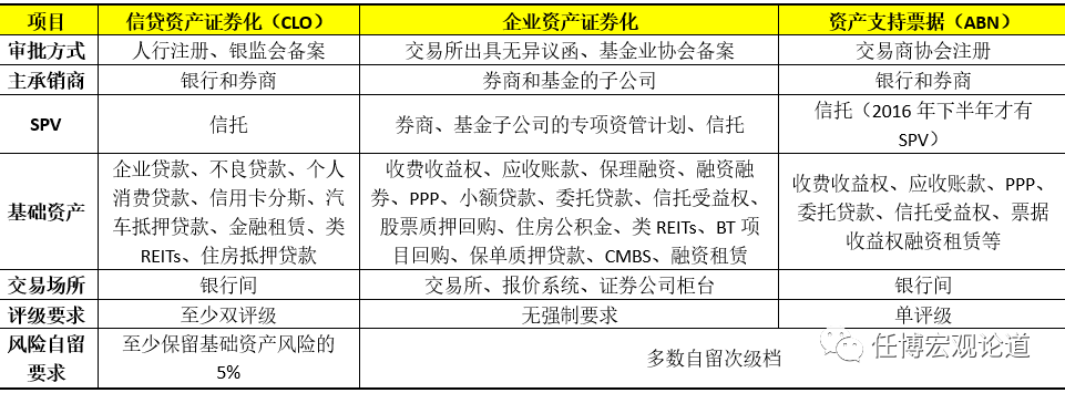 资产证券化手册（2020年版）