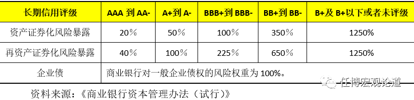 资产证券化手册（2020年版）