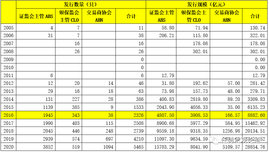 资产证券化手册（2020年版）