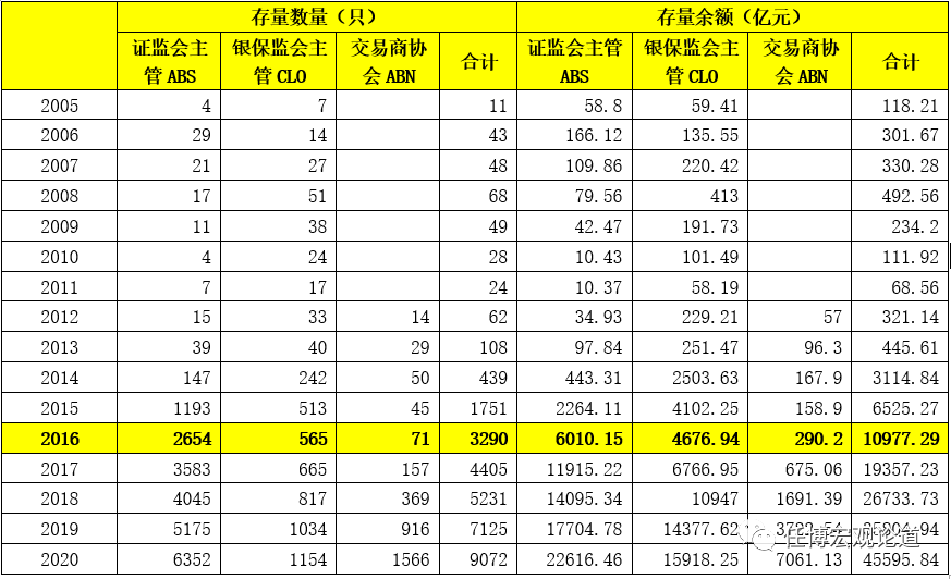 资产证券化手册（2020年版）