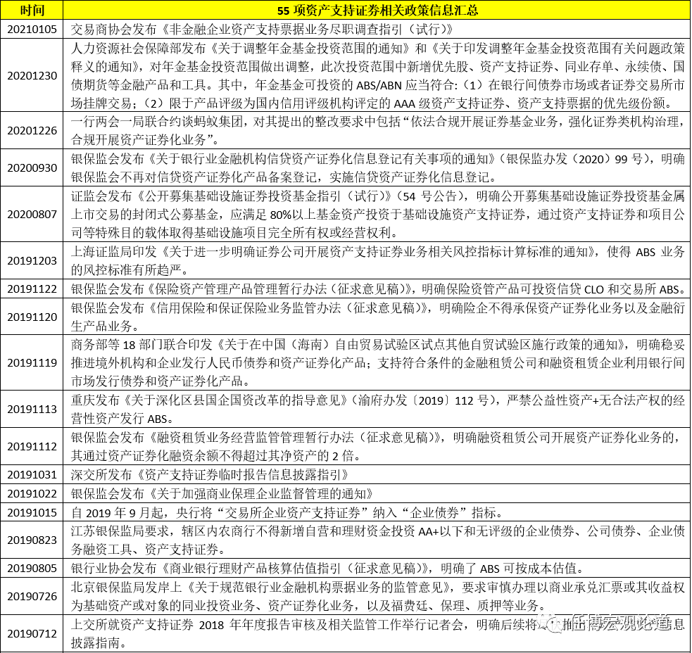 资产证券化手册（2020年版）