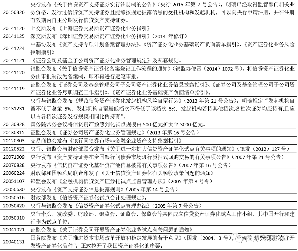 资产证券化手册（2020年版）