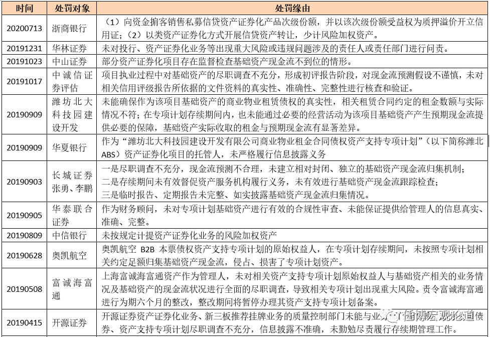 资产证券化手册（2020年版）