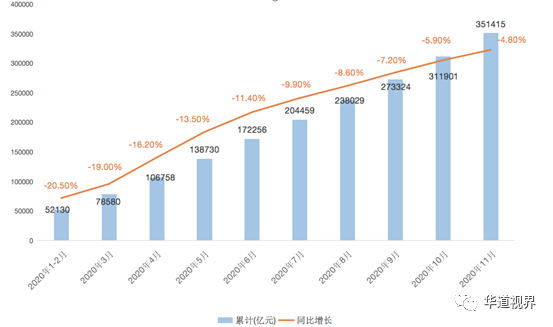 信用卡业务发展的“三驾马车”：场景化、平台化、科技化