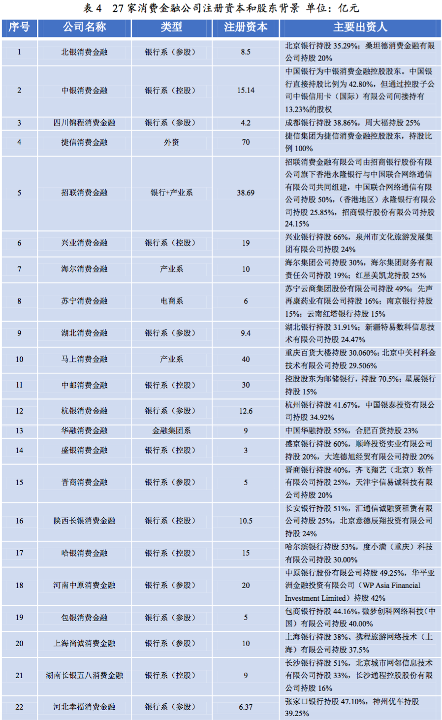 消费金融2020回顾，2021年展望