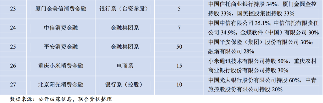 消费金融2020回顾，2021年展望