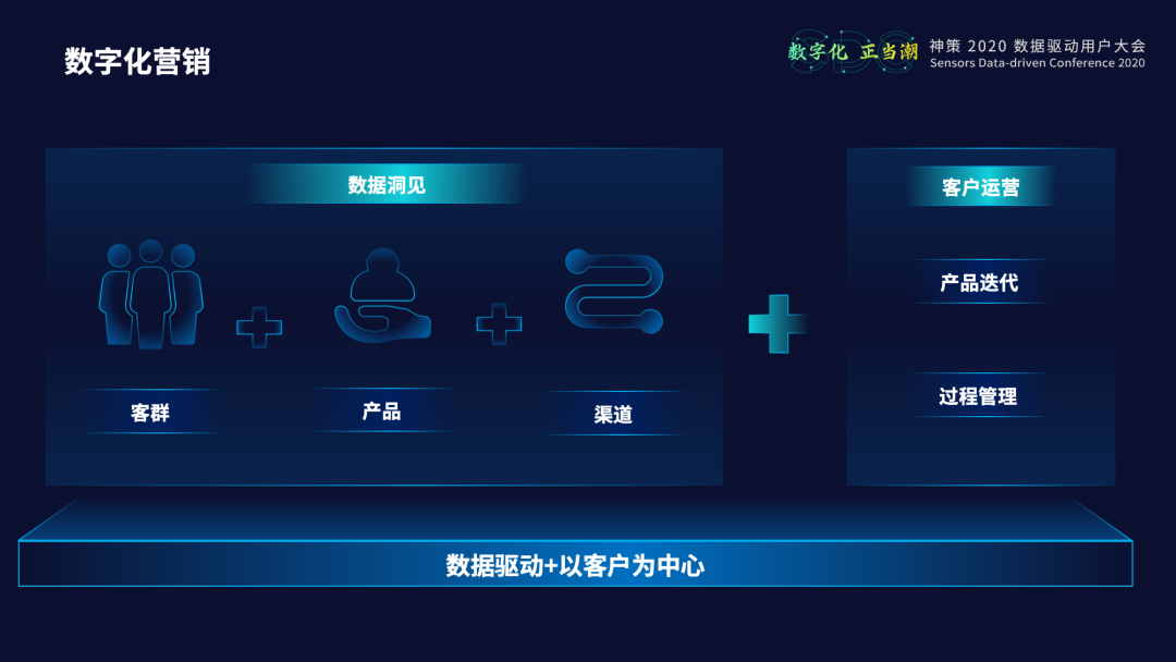 中原银行数字化营销体系建设实践