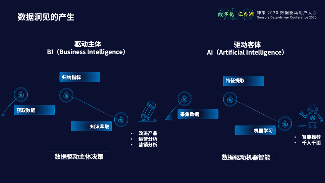 中原银行数字化营销体系建设实践