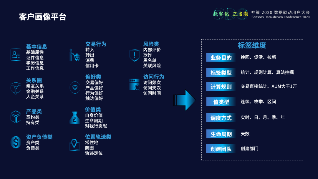 中原银行数字化营销体系建设实践