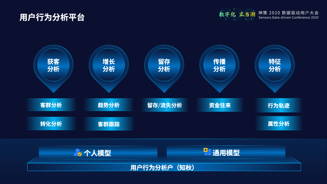 中原银行数字化营销体系建设实践