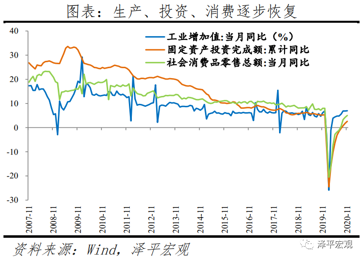 2021年中国宏观展望