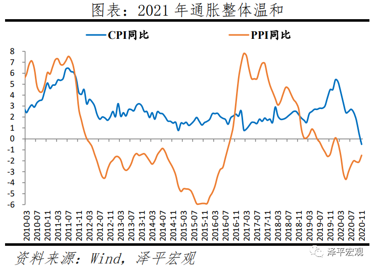 2021年中国宏观展望