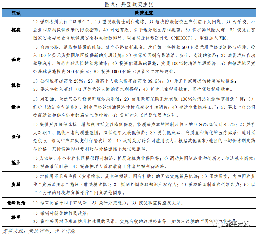 2021年中国宏观展望