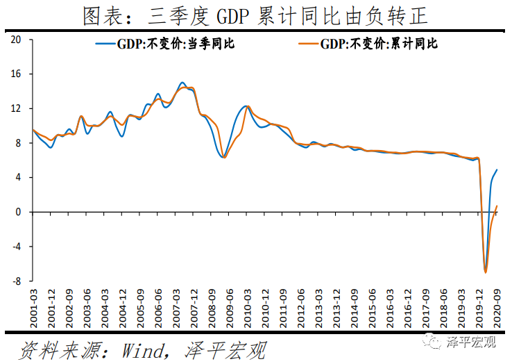 2021年中国宏观展望