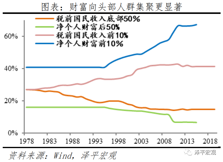 2021年中国宏观展望