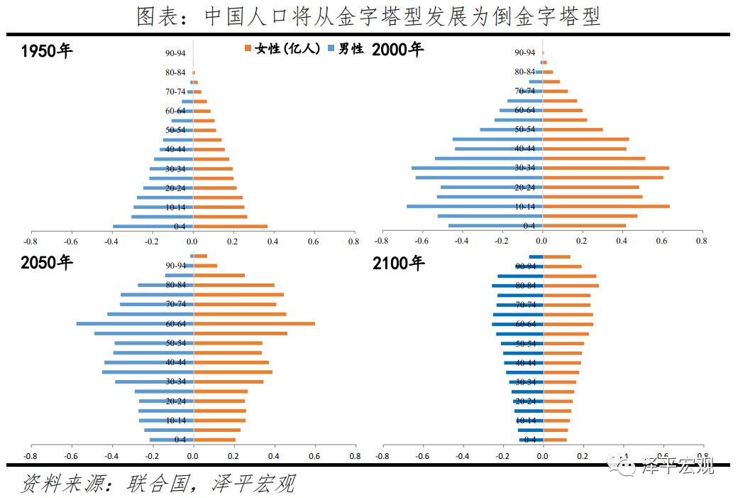 2021年中国宏观展望