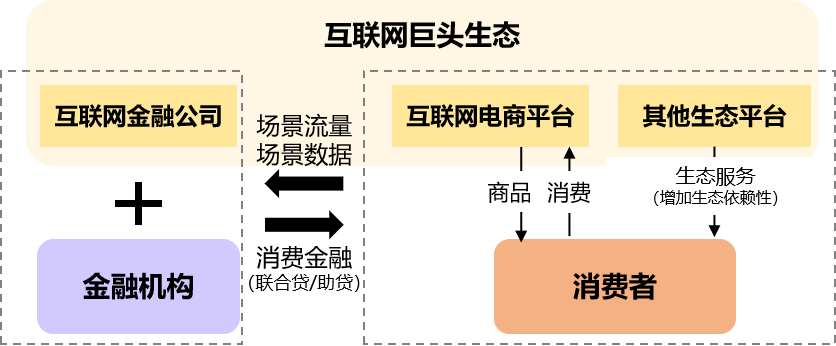 场景金融风险识别与管控体系详解