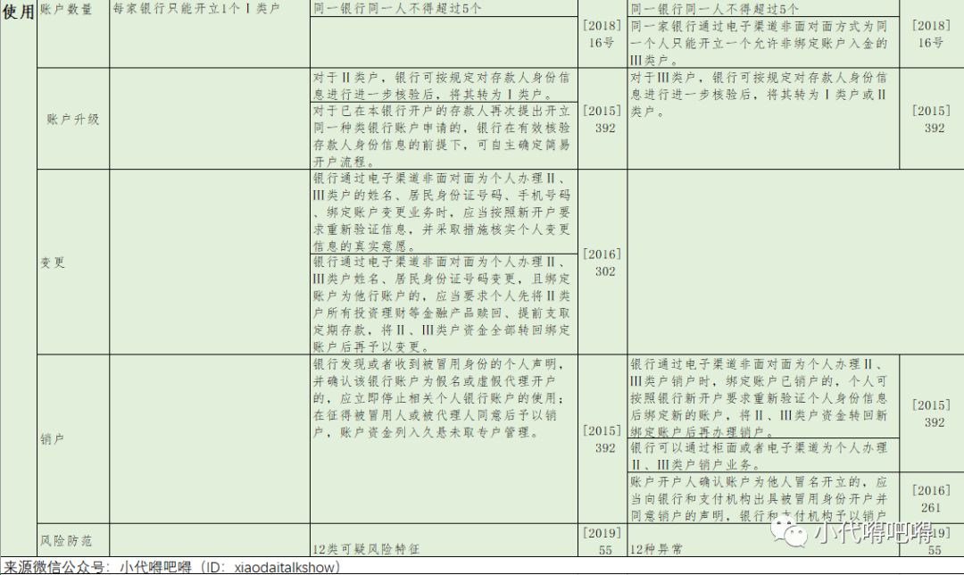 银行账户体系全解