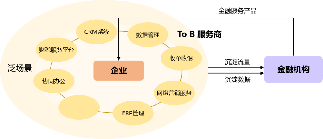 场景金融风险识别与管控体系详解