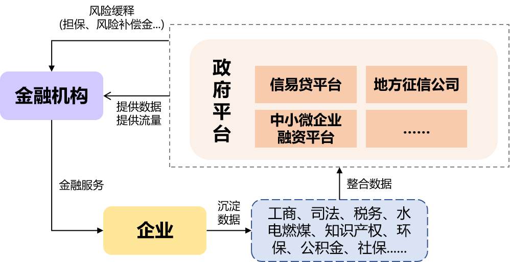 场景金融风险识别与管控体系详解