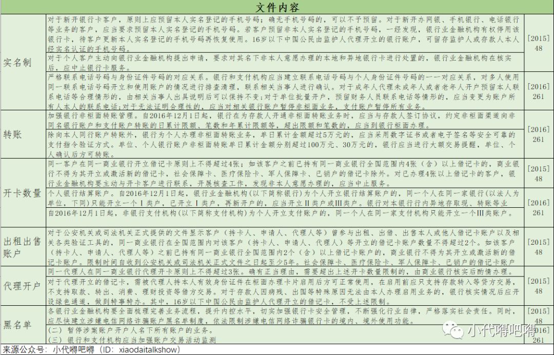 银行账户体系全解