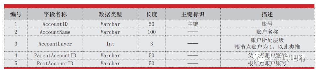 银行账户体系全解