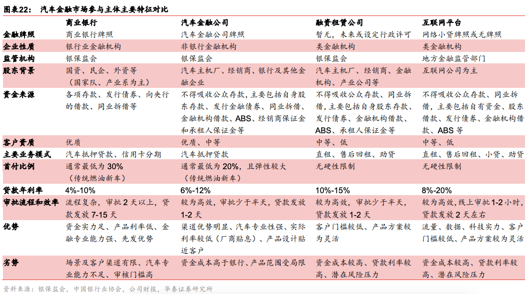 平安银行汽车金融全解析