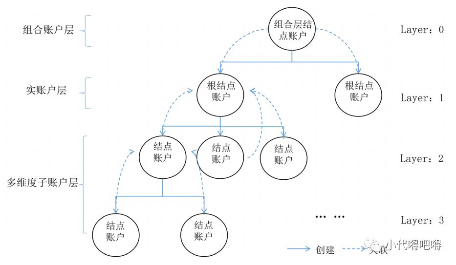 银行账户体系全解