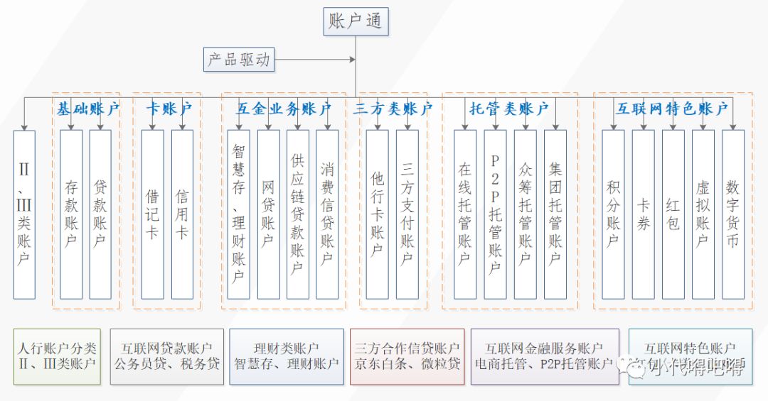 银行账户体系全解