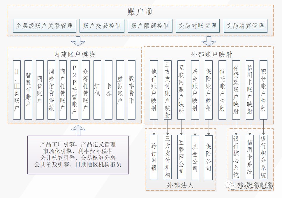 银行账户体系全解