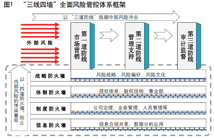 李晓鹏：金控集团全面风险管控体系创新与实践