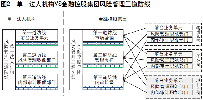 李晓鹏：金控集团全面风险管控体系创新与实践